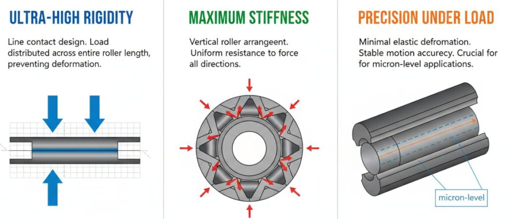 Avantages des roulements à rouleaux croisés