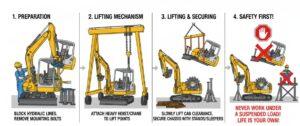 Mini Digger Slew Ring Repair