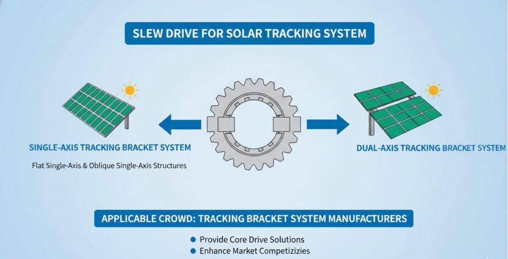 Slew Drive for Solar Tracking System Applicable Crowd To