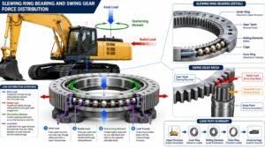 Slewing Ring Bearing Applications: Core Uses Un...