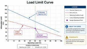Get Slewing Bearing Catalogue & Slewing Rin...
