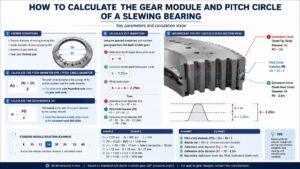 Slewing Ring Bearing Catalog: Find Exact Sizes ...